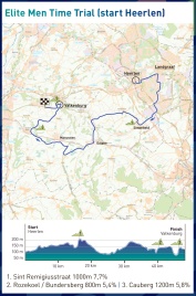 Men's World Championships TT course and profile